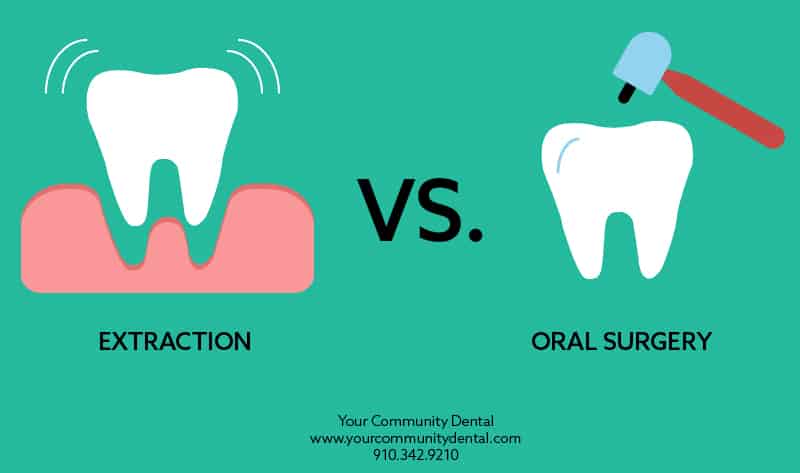 Dental Extraction Oral Surgery Wilmington NC